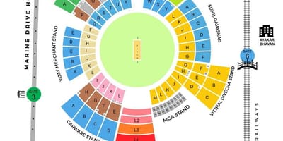 Carte de stade Wankhede